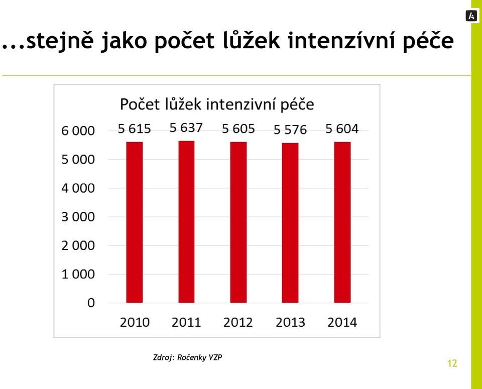 intenzívní péče