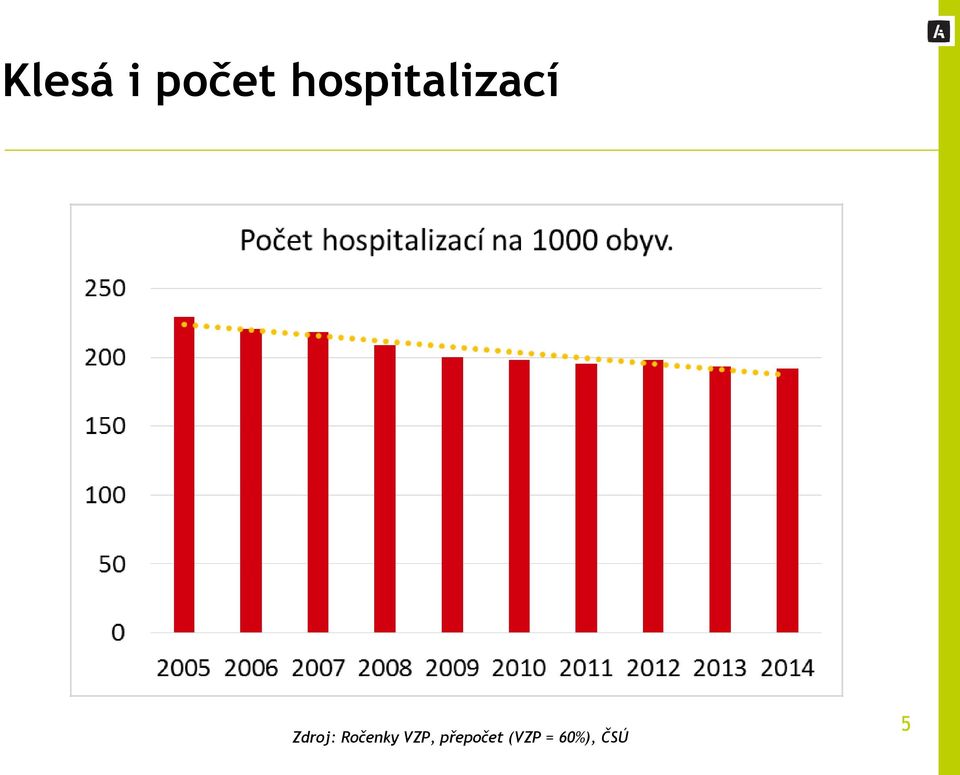 Zdroj: Ročenky