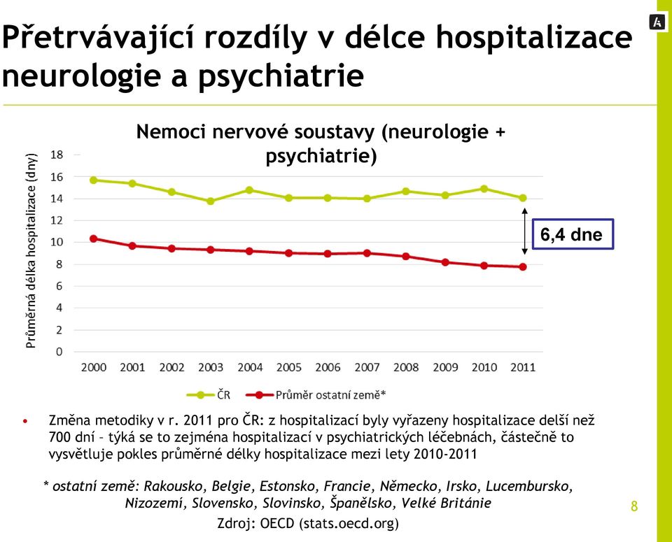 2011 pro ČR: z hospitalizací byly vyřazeny hospitalizace delší než 700 dní týká se to zejména hospitalizací v psychiatrických