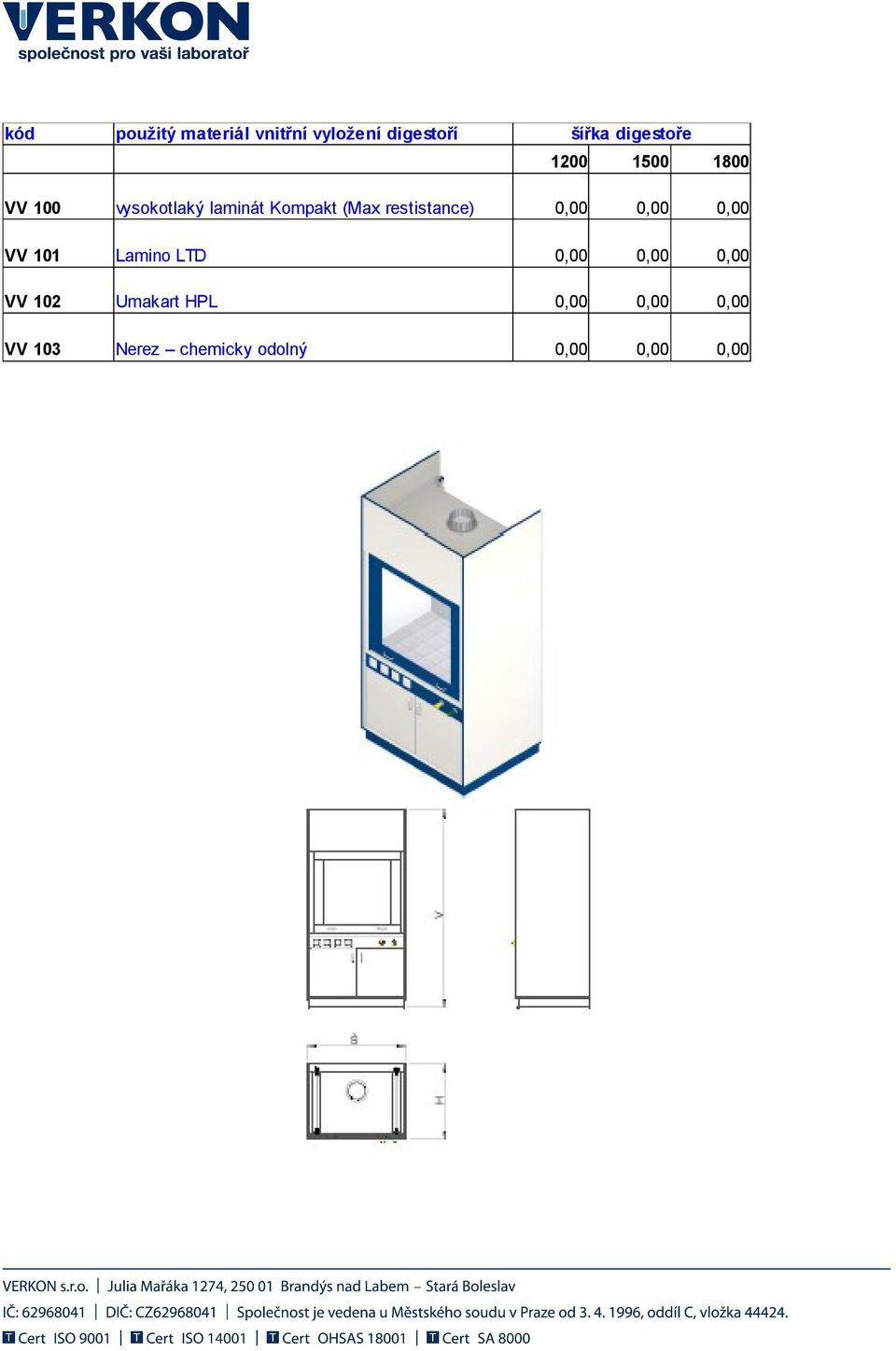 restistance) 0,00 0,00 0,00 VV 101 Lamino LTD 0,00 0,00 0,00 VV