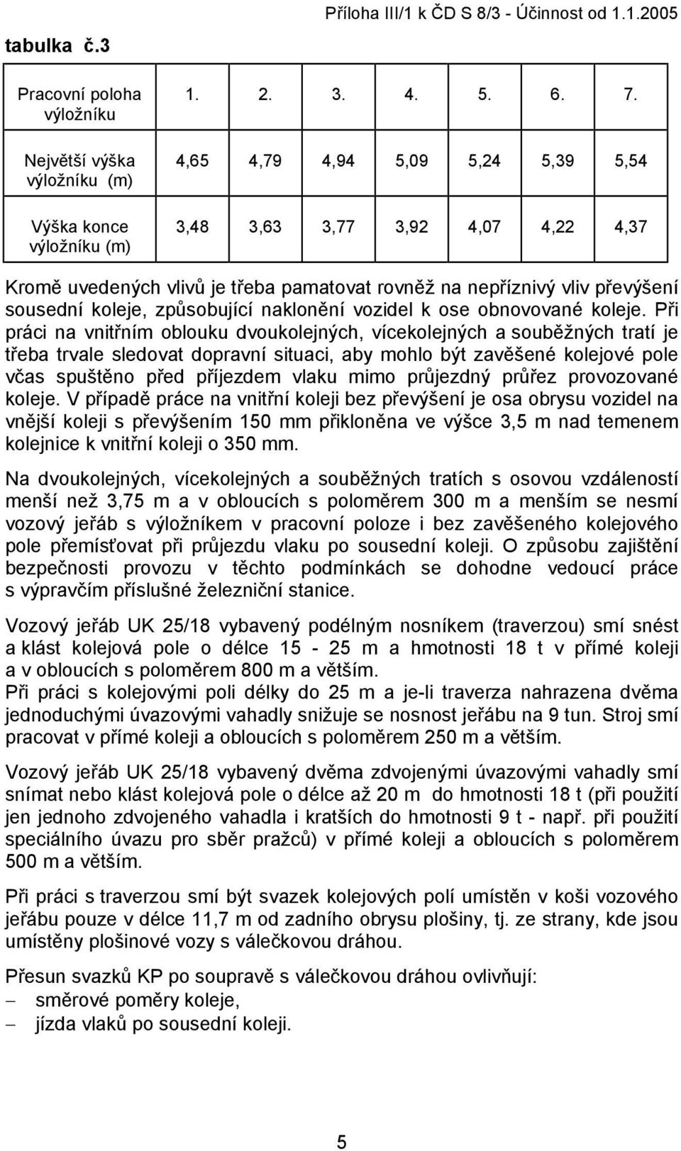 obnovované koleje.