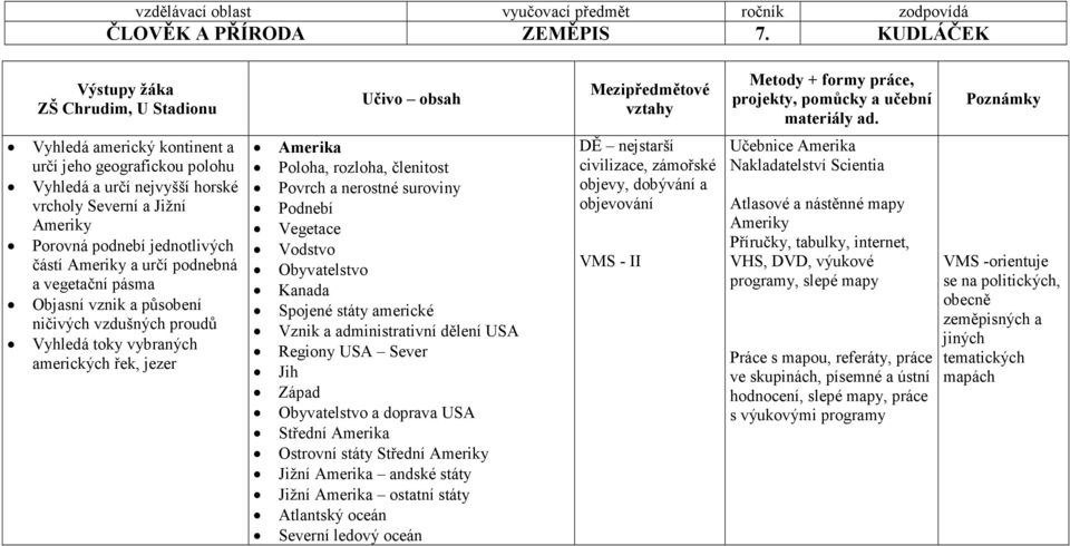 vegetační pásma Objasní vznik a působení ničivých vzdušných proudů Vyhledá toky vybraných amerických řek, jezer Amerika Poloha, rozloha, členitost Povrch a nerostné suroviny Podnebí Vegetace Vodstvo