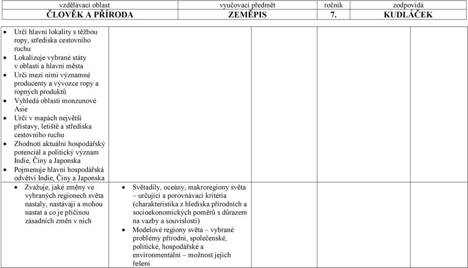 odvětví Indie, Číny a Japonska Zvažuje, jaké změny ve vybraných regionech světa nastaly, nastávají a mohou nastat a co je příčinou zásadních změn v nich Světadíly, oceány, makroregiony světa určující