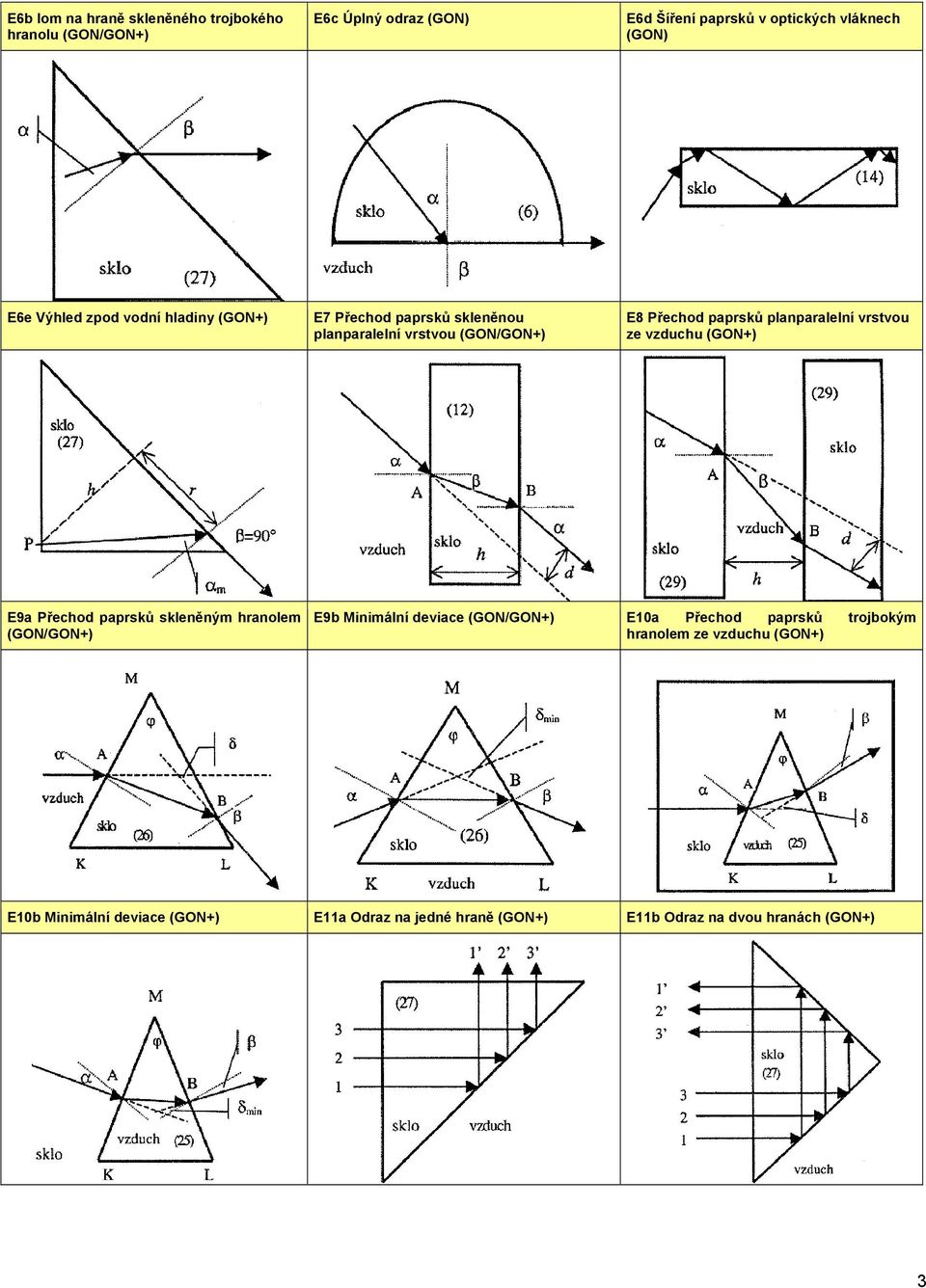 vrstvou ze vzduchu (GON+) E9a Přechod paprsků skleněným hranolem E9b Minimální deviace E10a Přechod paprsků trojbokým