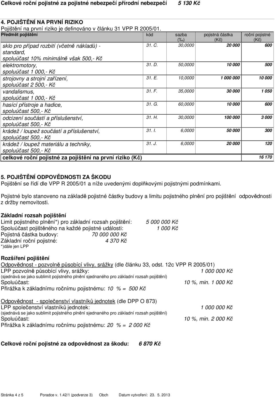 50,0000 10 000 500 strojovny a strojní zařízení, 31. E. 10,0000 1 000 000 10 000 spoluúčast 2 500,- Kč vandalismus, 31. F. 35,0000 30 000 1 050 hasící přístroje a hadice, 31. G.