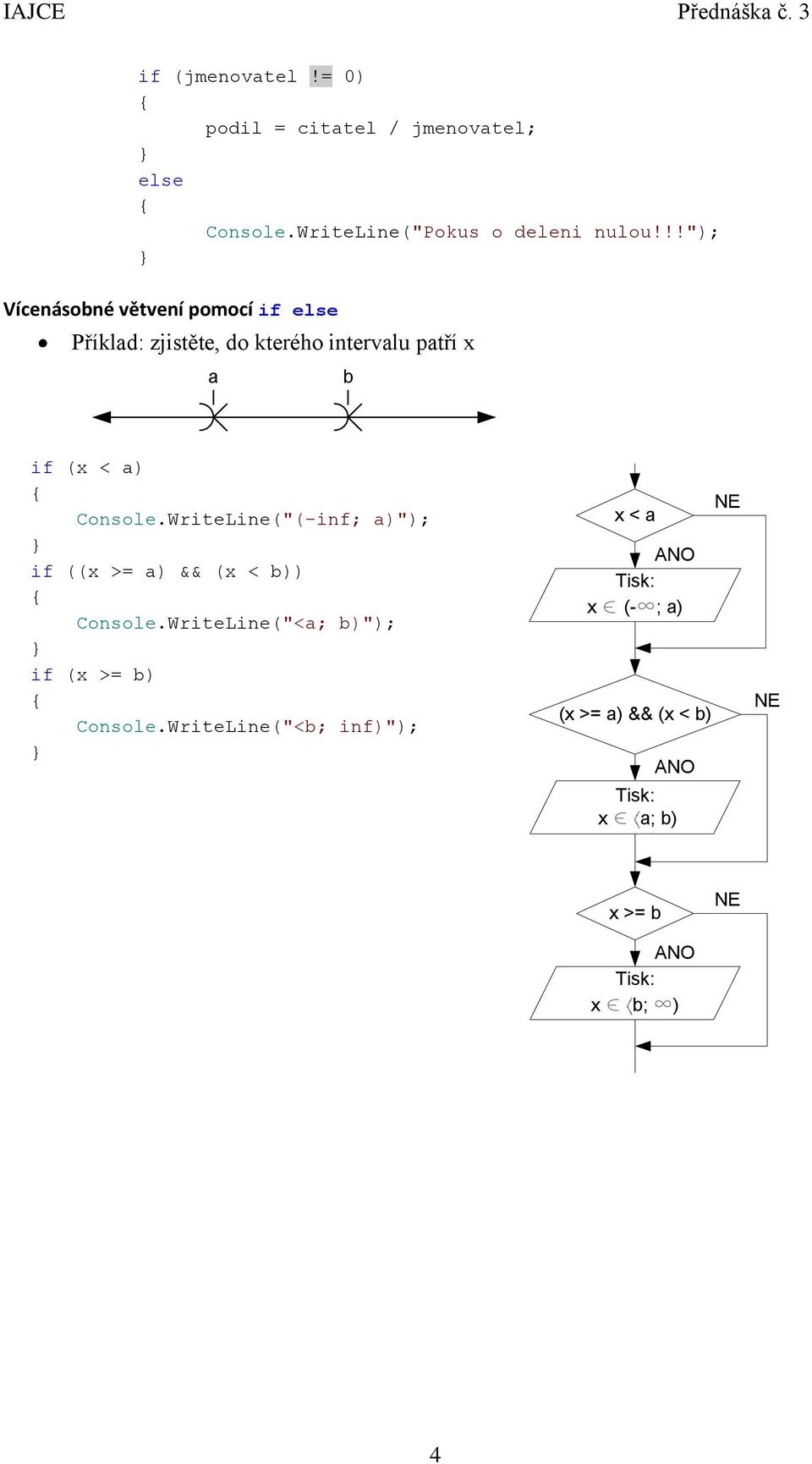 a) Console.WriteLine("(-inf; a)"); if ((x >= a) && (x < b)) Console.