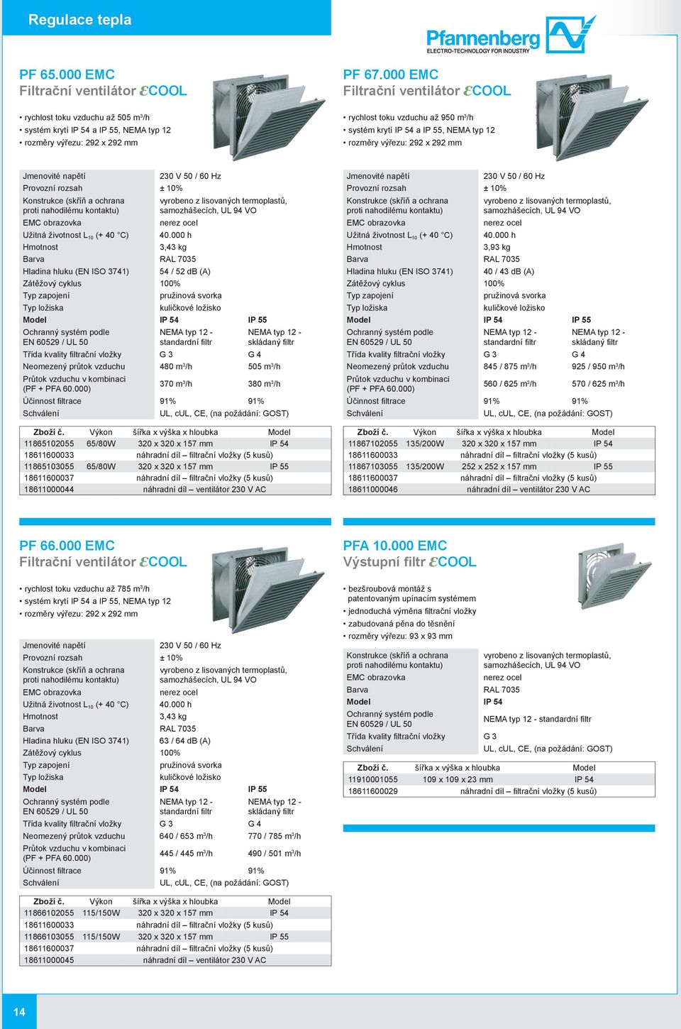 55, NEMA typ 12 rozměry výřezu: 292 x 292 mm EMC obrazovka Užitná životnost L 10 (+ 40 C) nerez ocel 40.