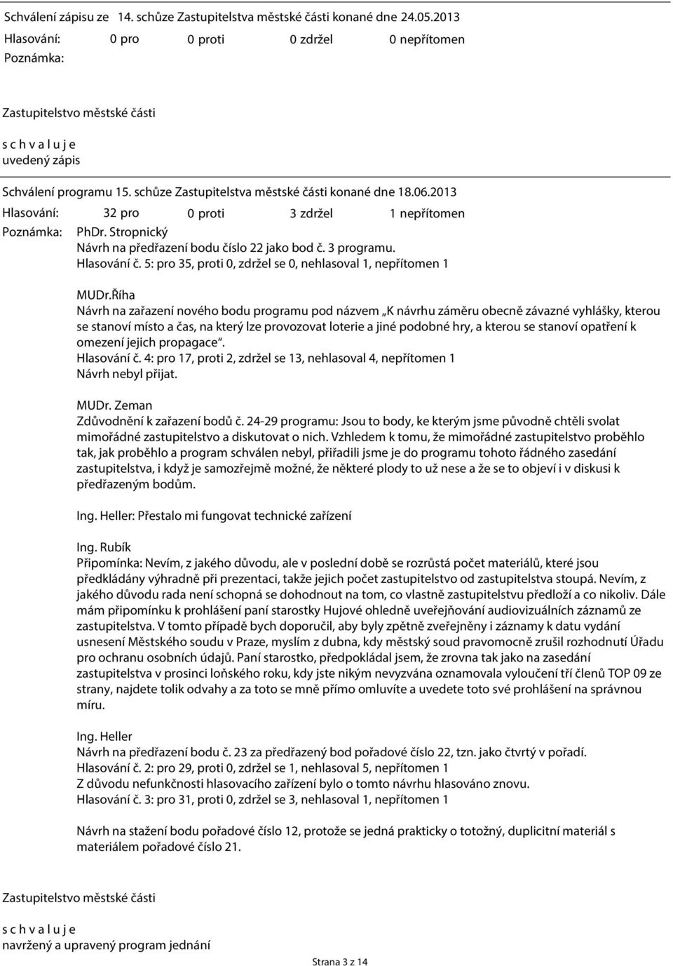 2013 32 pro 0 proti 3 zdržel 1 nepřítomen PhDr. Stropnický Návrh na předřazení bodu číslo 22 jako bod č. 3 programu. Hlasování č. 5: pro 35, proti 0, zdržel se 0, nehlasoval 1, nepřítomen 1 MUDr.
