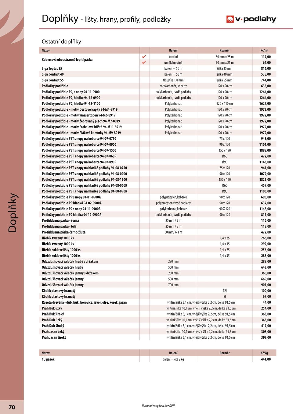 PC, s nopy 94-11-0900 polykarbonát, tvrdé podlahy 120 x 90 cm 1264,00 Podložky pod židle PC, hladké 94-12-0900 polykarbonát, tvrdé podlahy 120 x 90 cm 1264,00 Podložky pod židle PC, hladké 94-12-1100