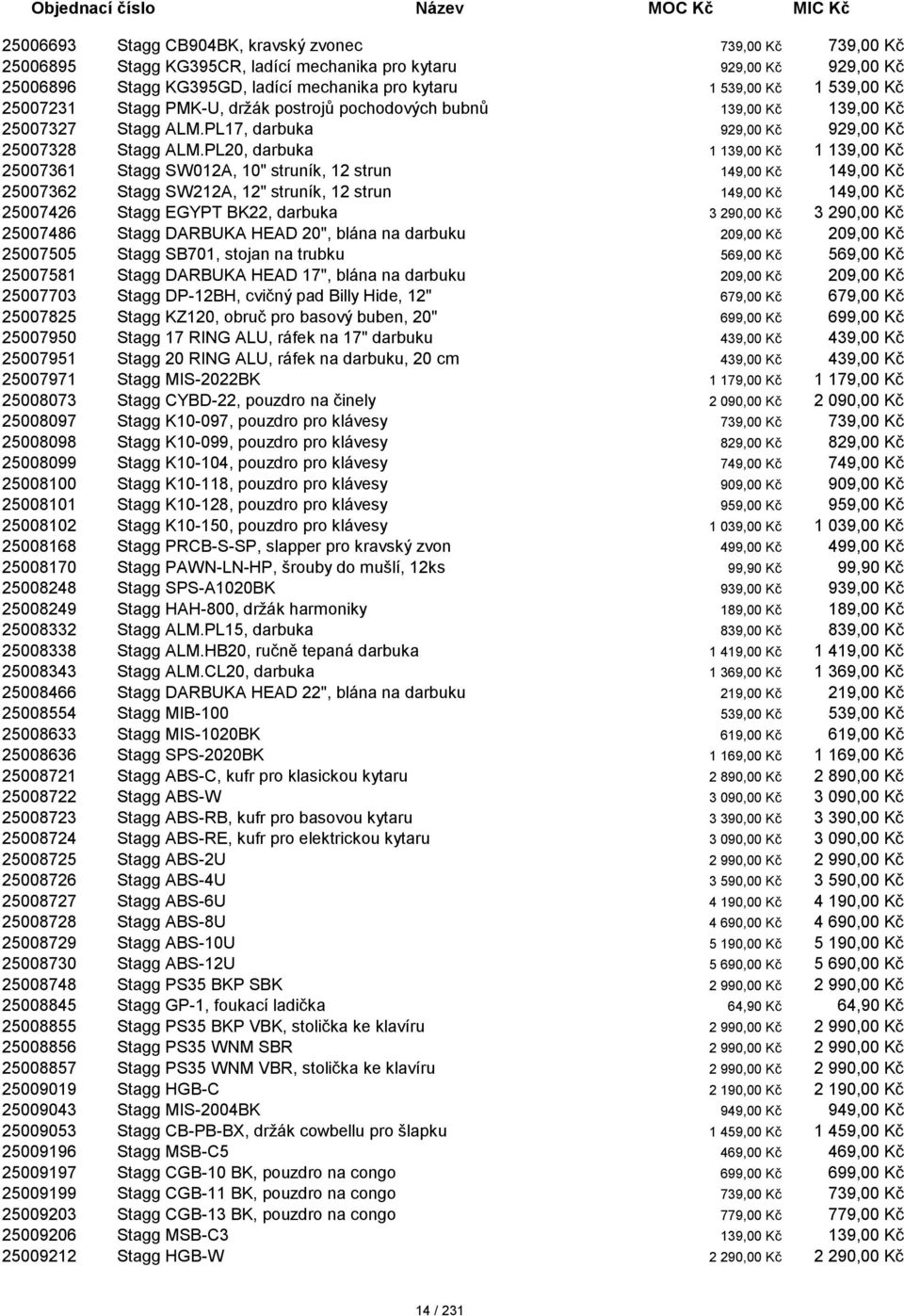 PL20, darbuka 1 139,00 Kč 1 139,00 Kč 25007361 Stagg SW012A, 10" struník, 12 strun 149,00 Kč 149,00 Kč 25007362 Stagg SW212A, 12" struník, 12 strun 149,00 Kč 149,00 Kč 25007426 Stagg EGYPT BK22,
