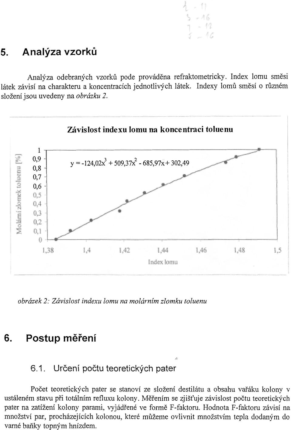 Závislost indexu lomu na koncentraci toluenu 1 