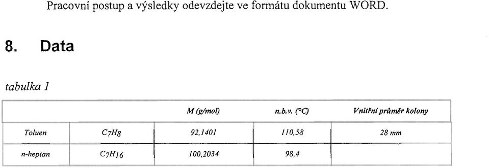Data tabulka 1 M (g/moi) n.b.v.