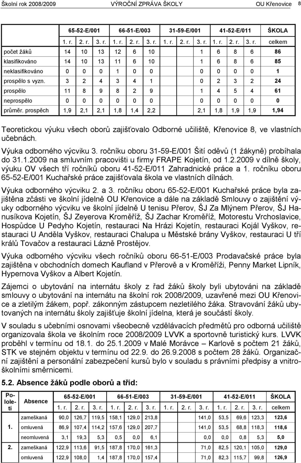 prospěch 1,9 2,1 2,1 1,8 1,4 2,2 2,1 1,8 1,9 1,9 1,94 Teoretickou výuku všech oborů zajišťovalo Odborné učiliště, Křenovice 8, ve vlastních učebnách. Výuka odborného výcviku 3.