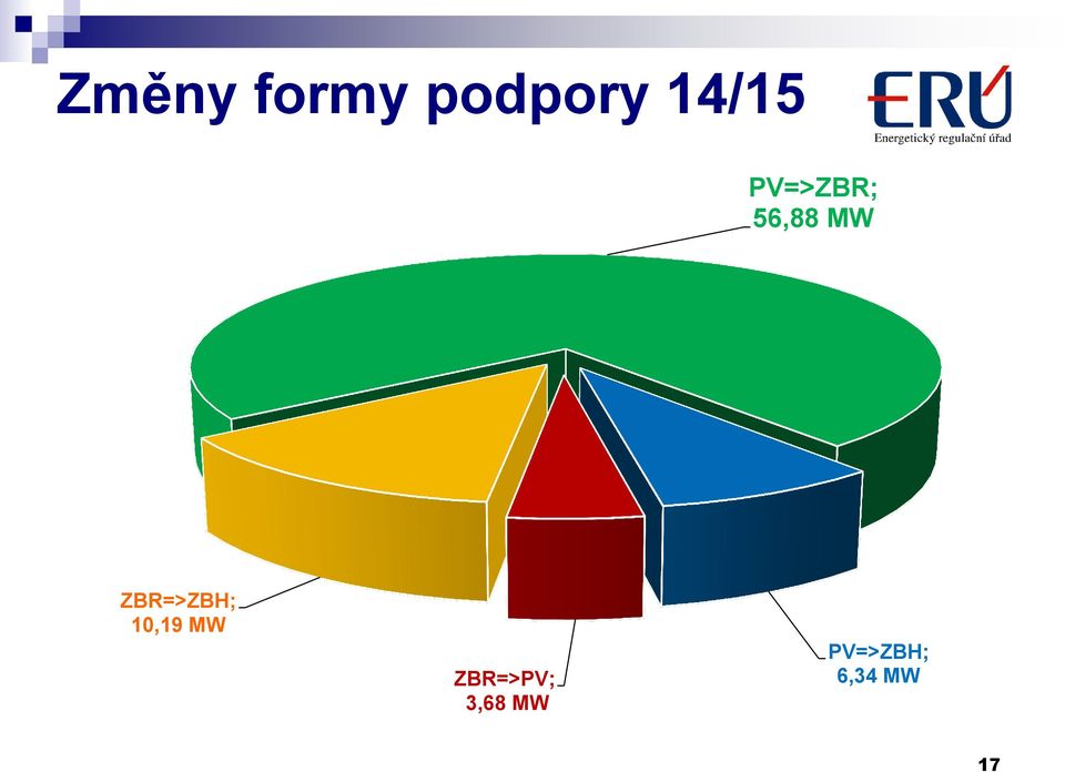 ZBR=>ZBH; 10,19 MW