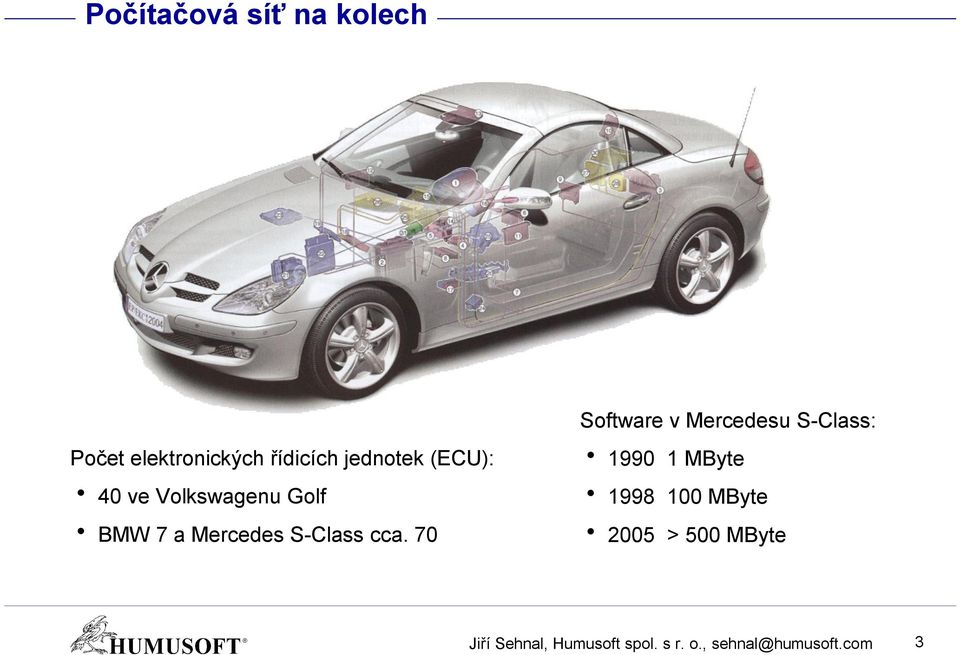 70 Software v Mercedesu S-Class: 1990 1 MByte 1998 100 MByte
