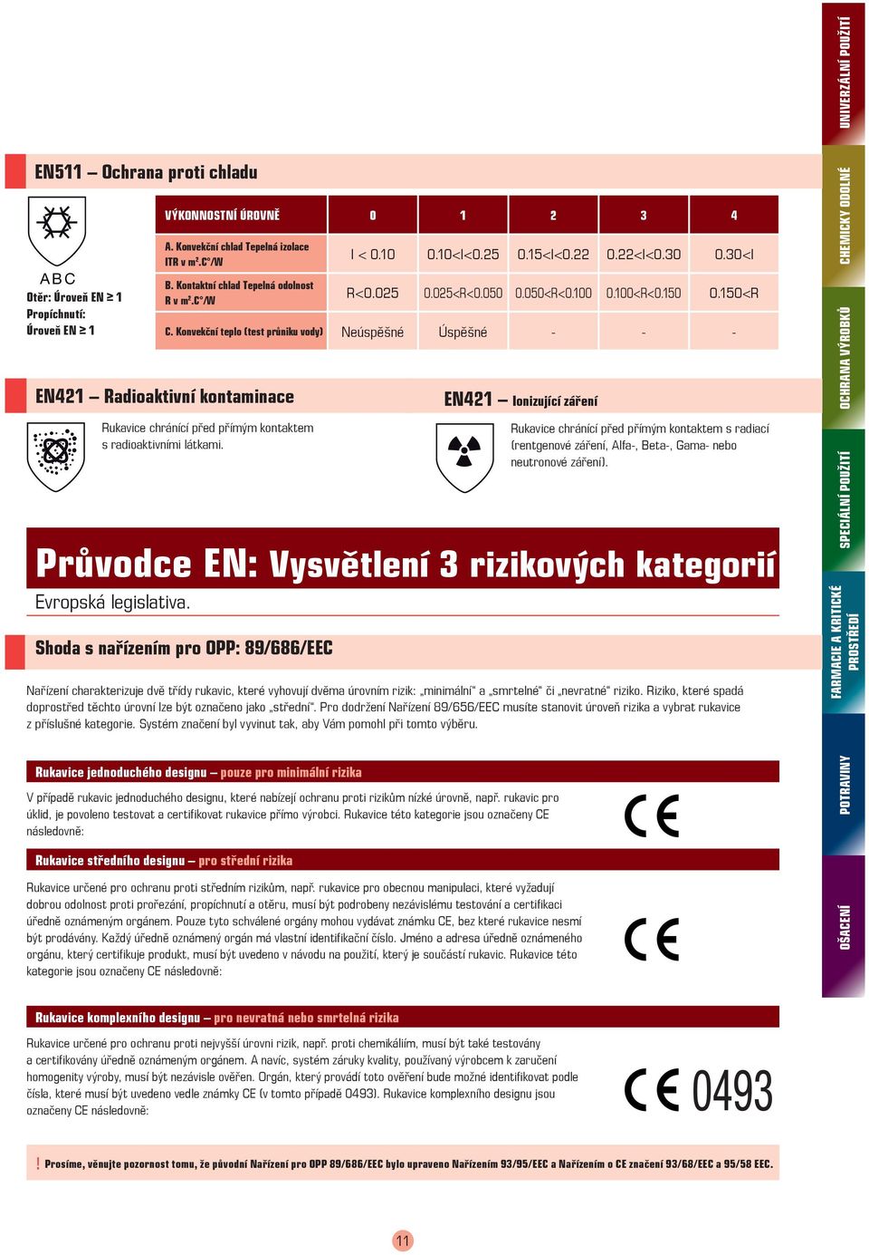 Konvekční teplo (test průniku vody) Neúspěšné Úspěšné - - - Rukavice chránící před přímým kontaktem s radioaktivními látkami.