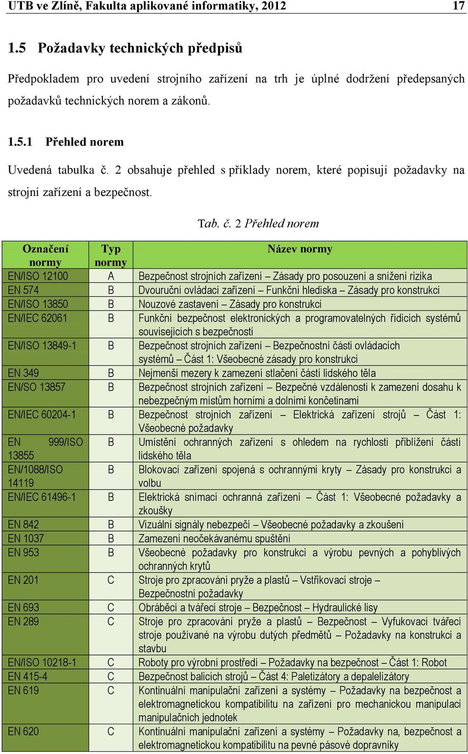 2 obsahuje přehled s příklady norem, které popisují požadavky na strojní zařízení a bezpečnost. Tab. č.