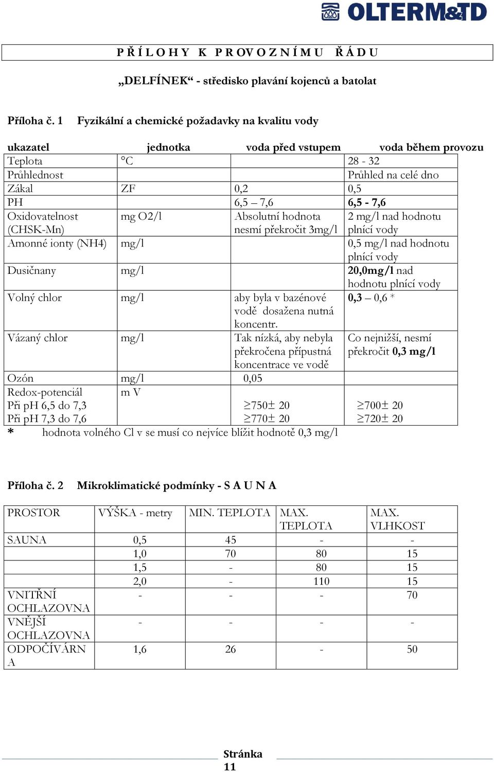 Oxidovatelnost (CHSK-Mn) mg O2/l Absolutní hodnota nesmí překročit 3mg/l 2 mg/l nad hodnotu plnící vody Amonné ionty (NH4) mg/l 0,5 mg/l nad hodnotu plnící vody Dusičnany mg/l 20,0mg/l nad hodnotu