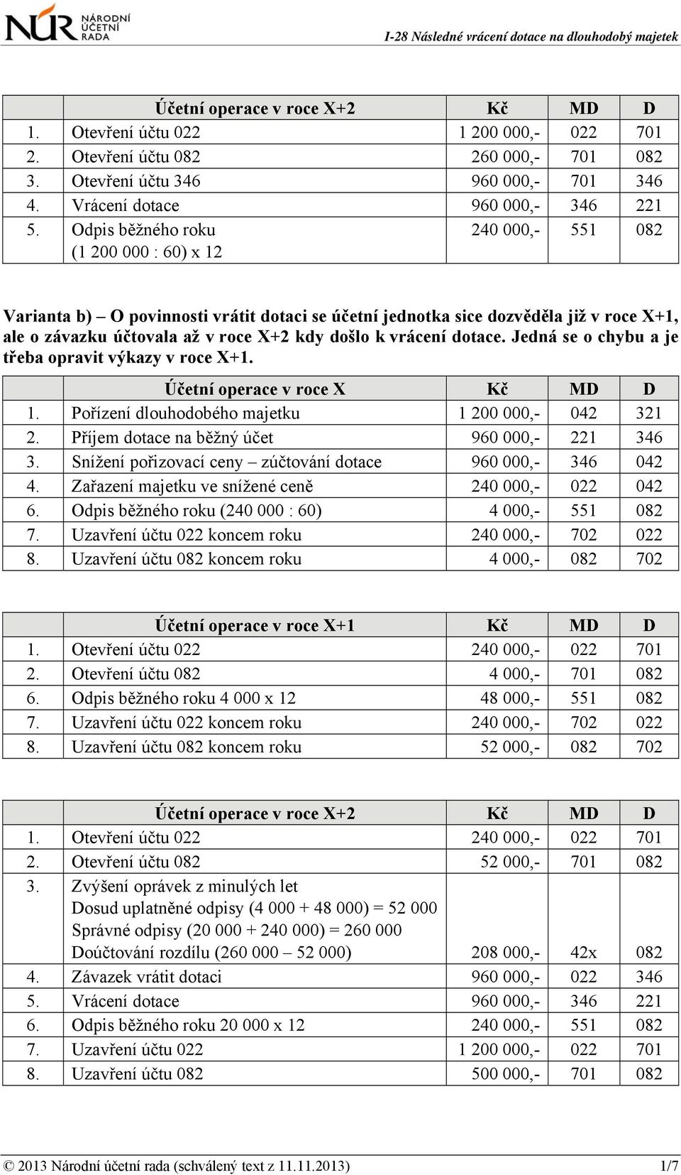 vrácení dotace. Jedná se o chybu a je třeba opravit výkazy v roce X+1. Účetní operace v roce X Kč MD D 1. Pořízení dlouhodobého majetku 1 200 000,- 042 321 2.