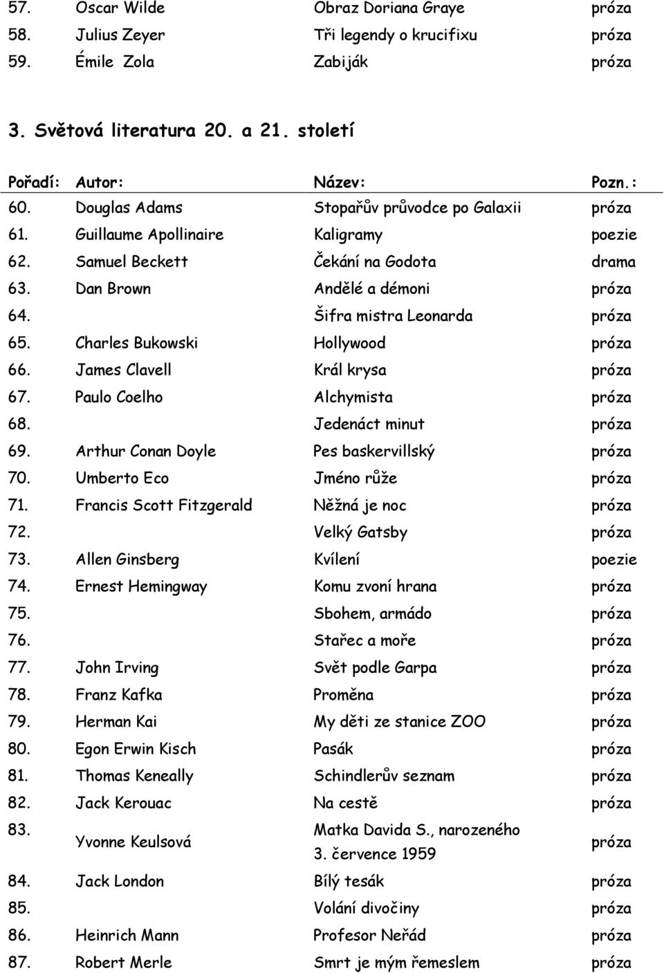 Charles Bukowski Hollywood 66. James Clavell Král krysa 67. Paulo Coelho Alchymista 68. Jedenáct minut 69. Arthur Conan Doyle Pes baskervillský 70. Umberto Eco Jméno růže 71.