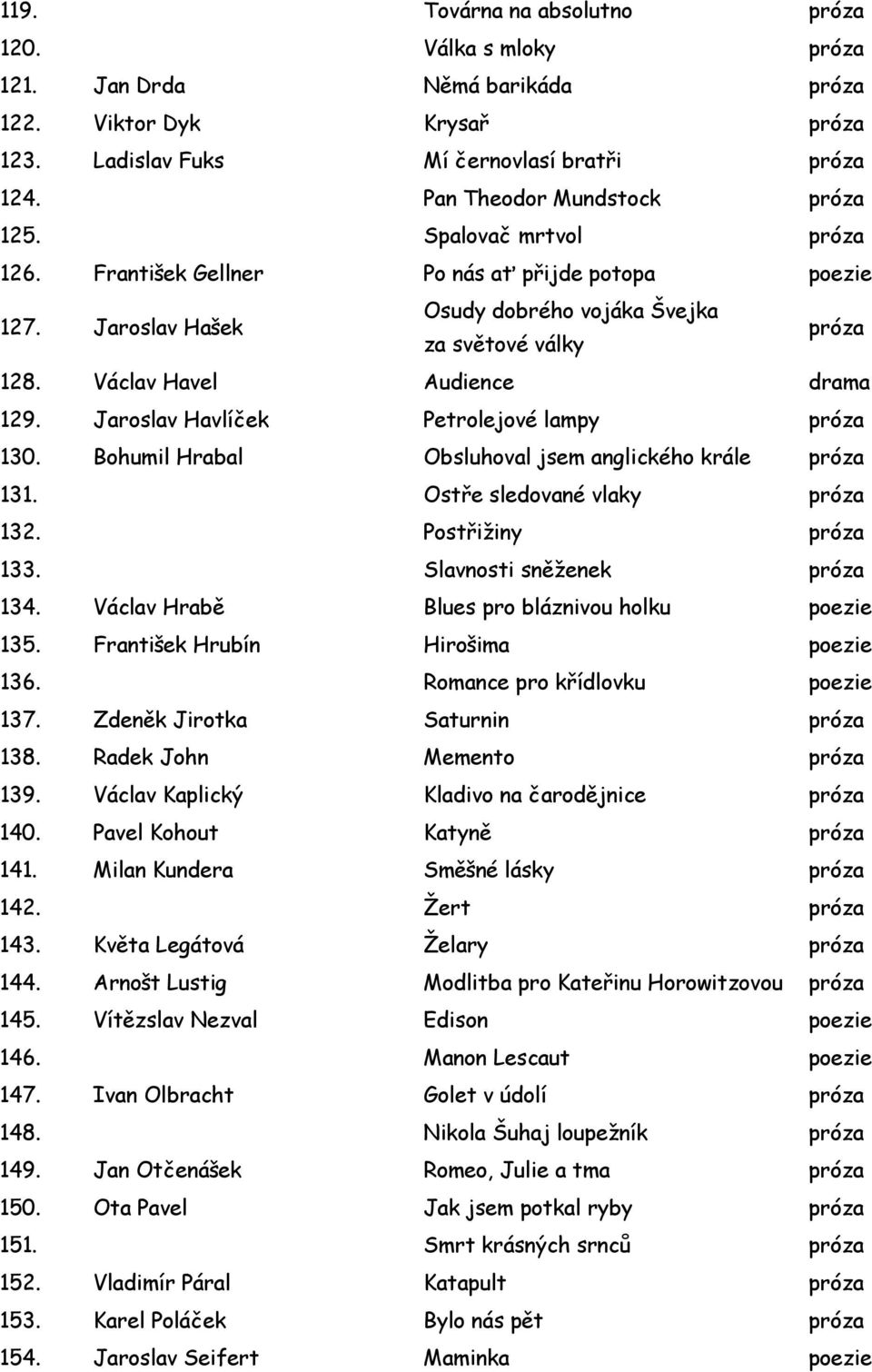 Bohumil Hrabal Obsluhoval jsem anglického krále 131. Ostře sledované vlaky 132. Postřižiny 133. Slavnosti sněženek 134. Václav Hrabě Blues pro bláznivou holku poezie 135.