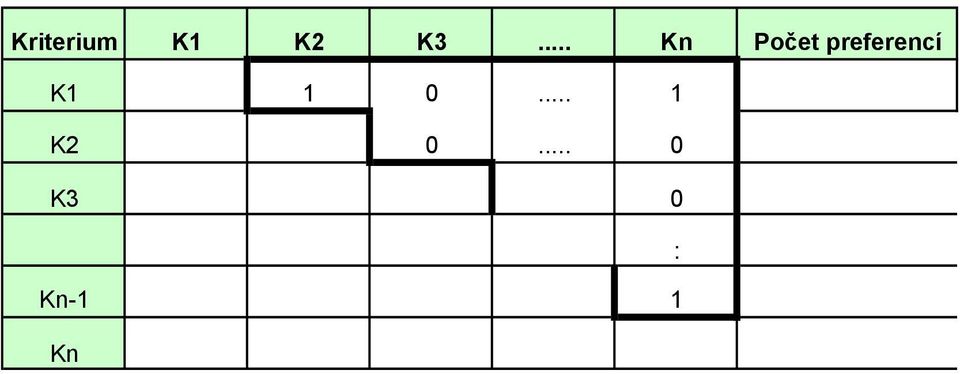 preferencí K1 1 0.