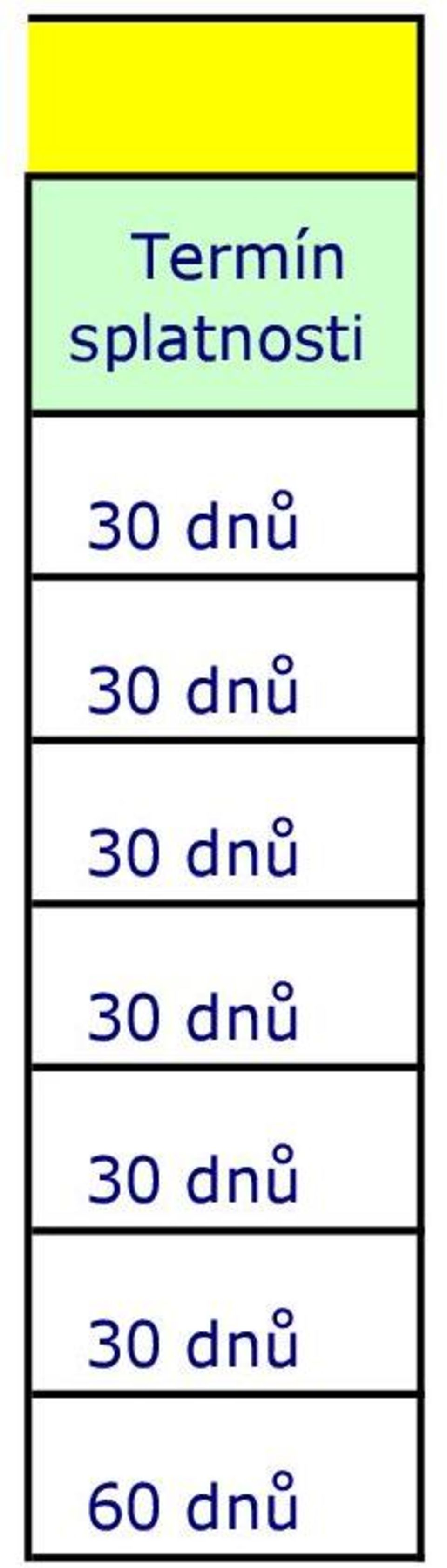 dnů 30 dnů 30
