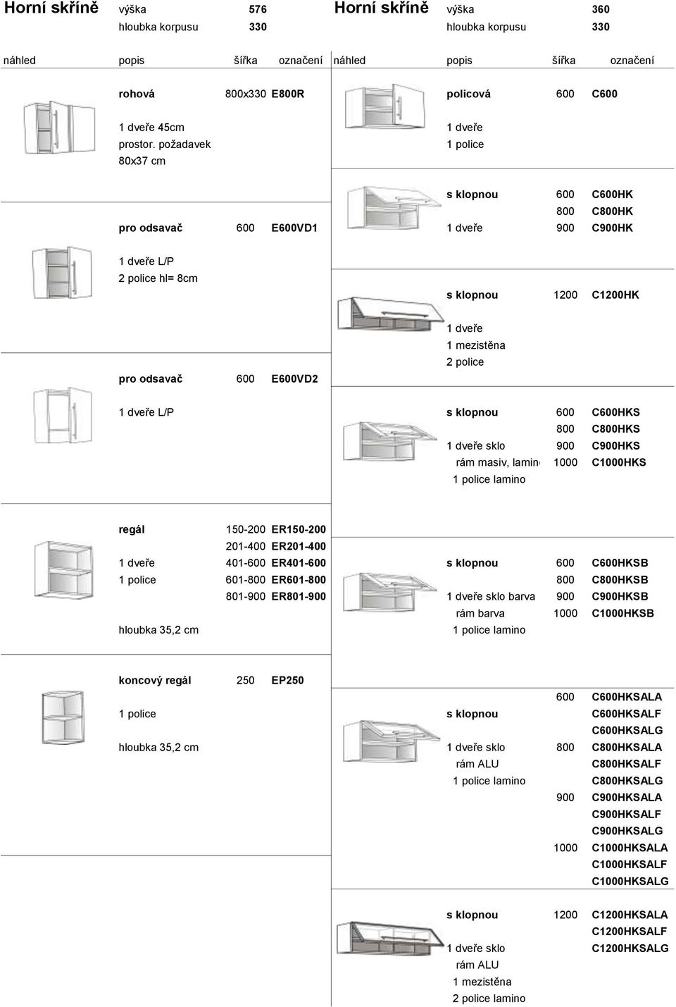 2 police 1 dveře L/P s klopnou 600 C600HKS 800 C800HKS 1 dveře sklo 900 C900HKS rám masiv, lamino 1000 C1000HKS 1 police lamino regál 150-200 ER150-200 201-400 ER201-400 1 dveře 401-600 ER401-600 s
