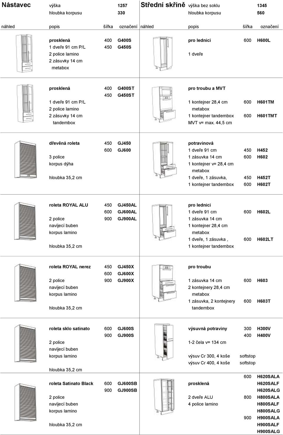 44,5 cm dřevěná roleta 450 GJ450 potravinová 600 GJ600 1 dveře 91 cm 450 H452 3 police 1 zásuvka 14 cm 600 H602 korpus dýha 1 kontejner v= 28,4 cm metabox 1 dveře, 1 zásuvka, 450 H452T 1 kontejner