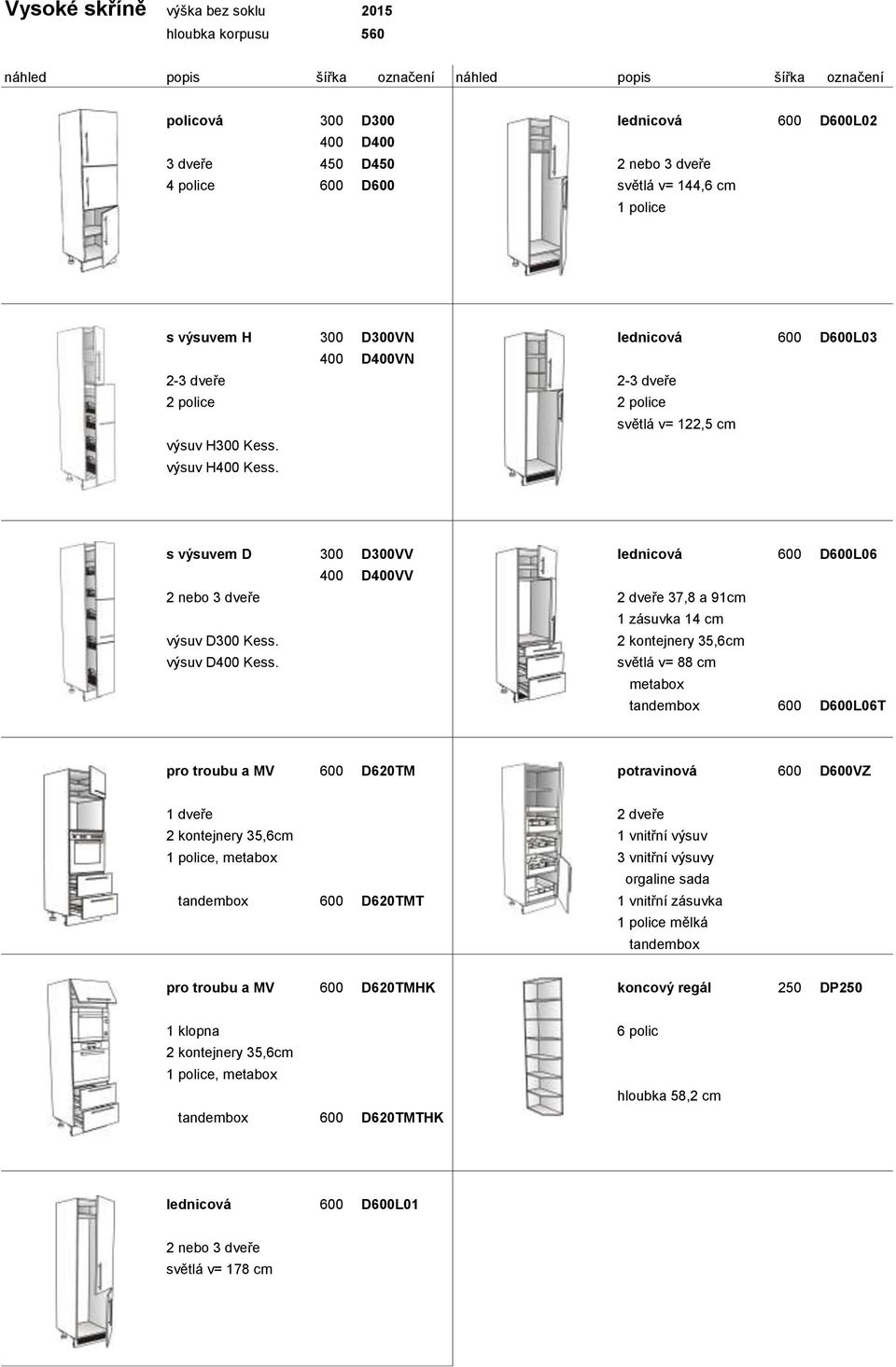 s výsuvem D 300 D300VV lednicová 600 D600L06 400 D400VV 2 nebo 3 dveře 2 dveře 37,8 a 91cm 1 zásuvka 14 cm výsuv D300 Kess. 2 kontejnery 35,6cm výsuv D400 Kess.