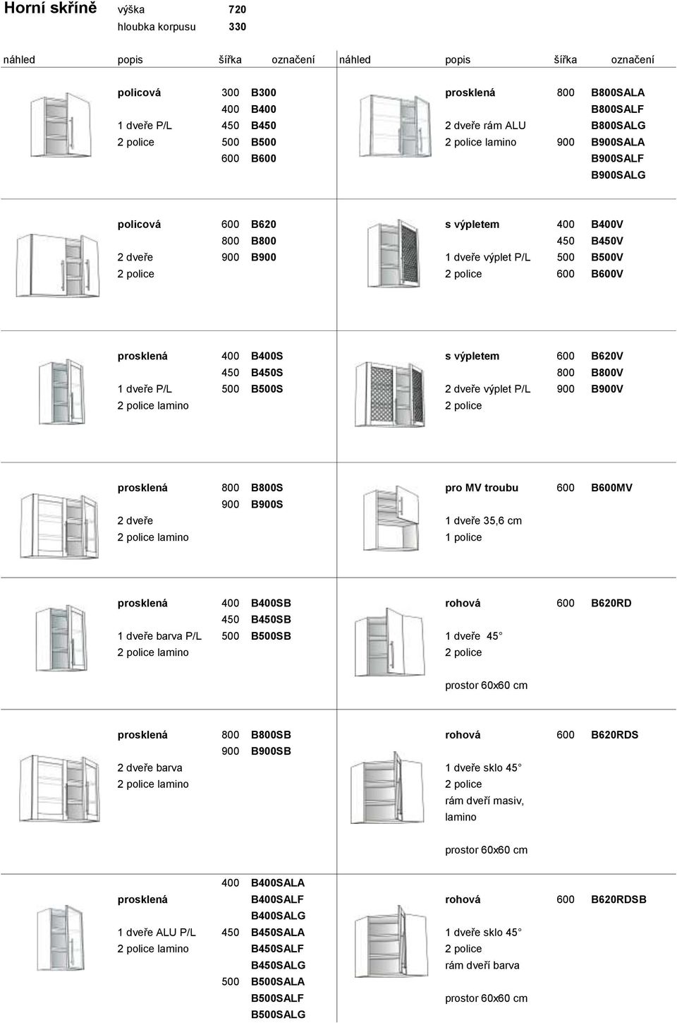B450S 800 B800V 1 dveře P/L 500 B500S 2 dveře výplet P/L 900 B900V 2 police lamino 2 police prosklená 800 B800S pro MV troubu 600 B600MV 900 B900S 2 dveře 1 dveře 35,6 cm 2 police lamino 1 police