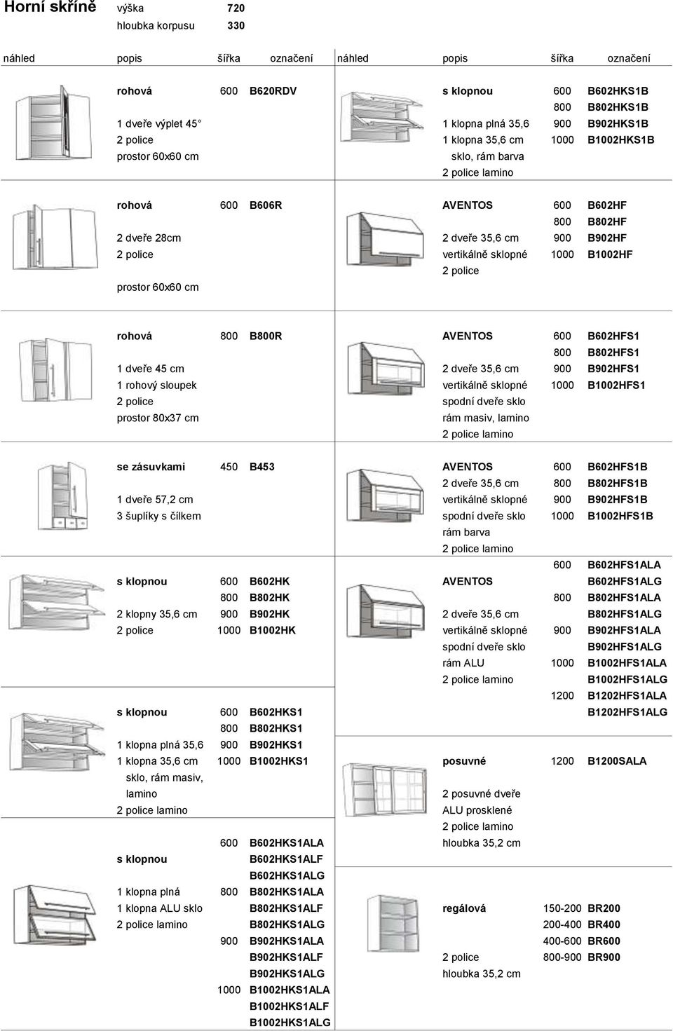 cm rohová 800 B800R AVENTOS 600 B602HFS1 800 B802HFS1 1 dveře 45 cm 2 dveře 35,6 cm 900 B902HFS1 1 rohový sloupek vertikálně sklopné 1000 B1002HFS1 2 police spodní dveře sklo prostor 80x37 cm rám
