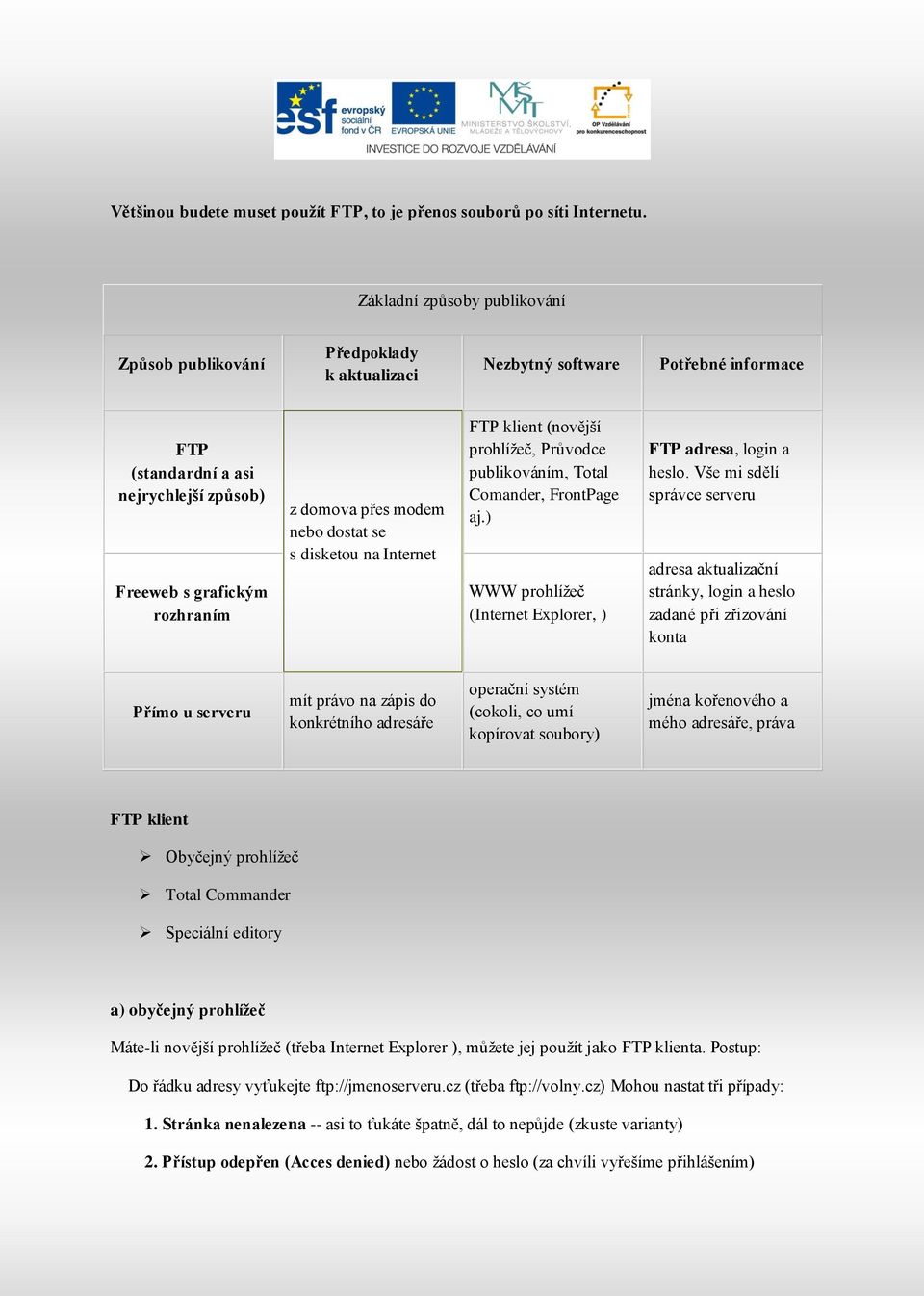 modem nebo dostat se s disketou na Internet FTP klient (novější prohlížeč, Průvodce publikováním, Total Comander, FrontPage aj.) WWW prohlížeč (Internet Explorer, ) FTP adresa, login a heslo.