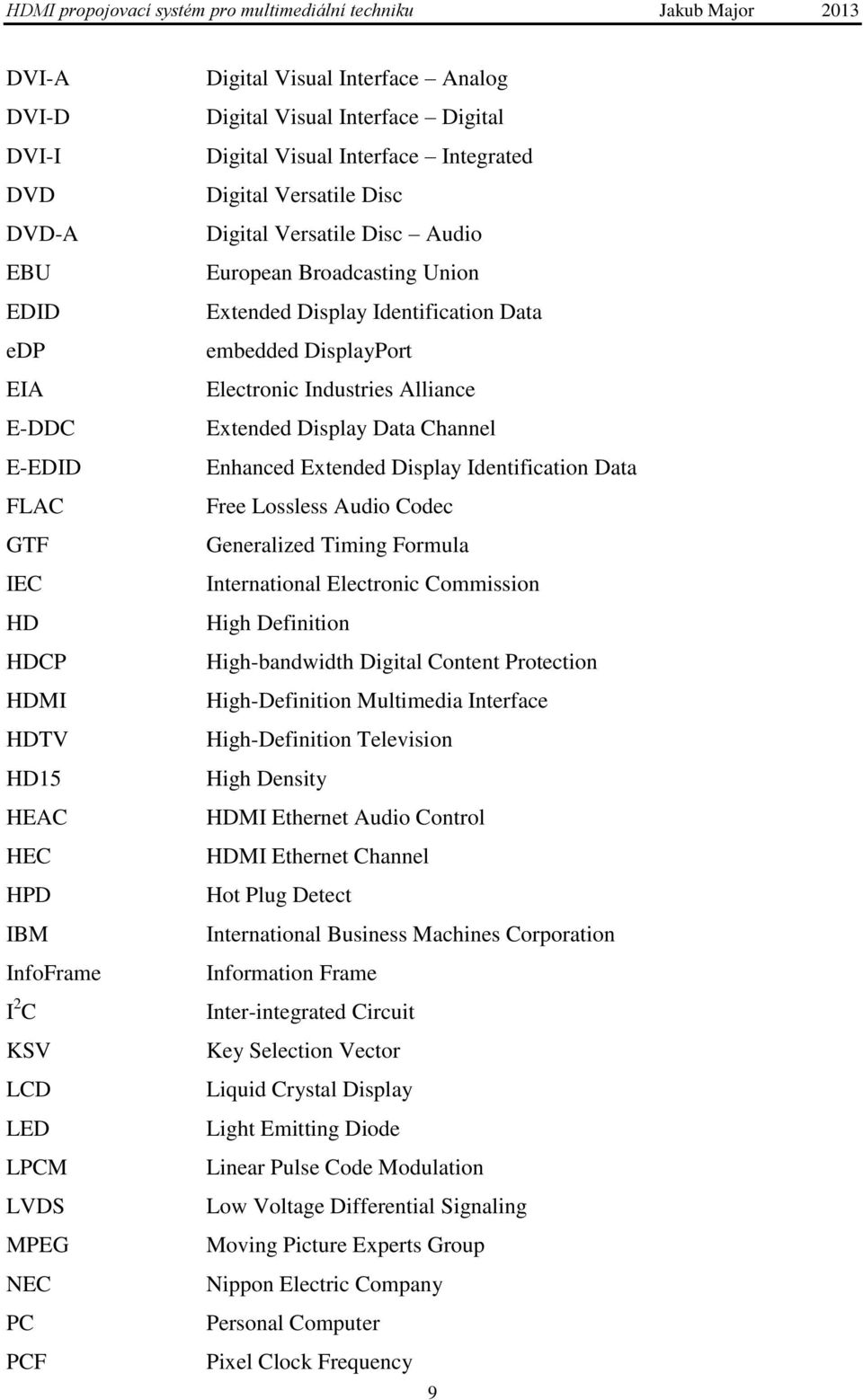 DisplayPort Electronic Industries Alliance Extended Display Data Channel Enhanced Extended Display Identification Data Free Lossless Audio Codec Generalized Timing Formula International Electronic