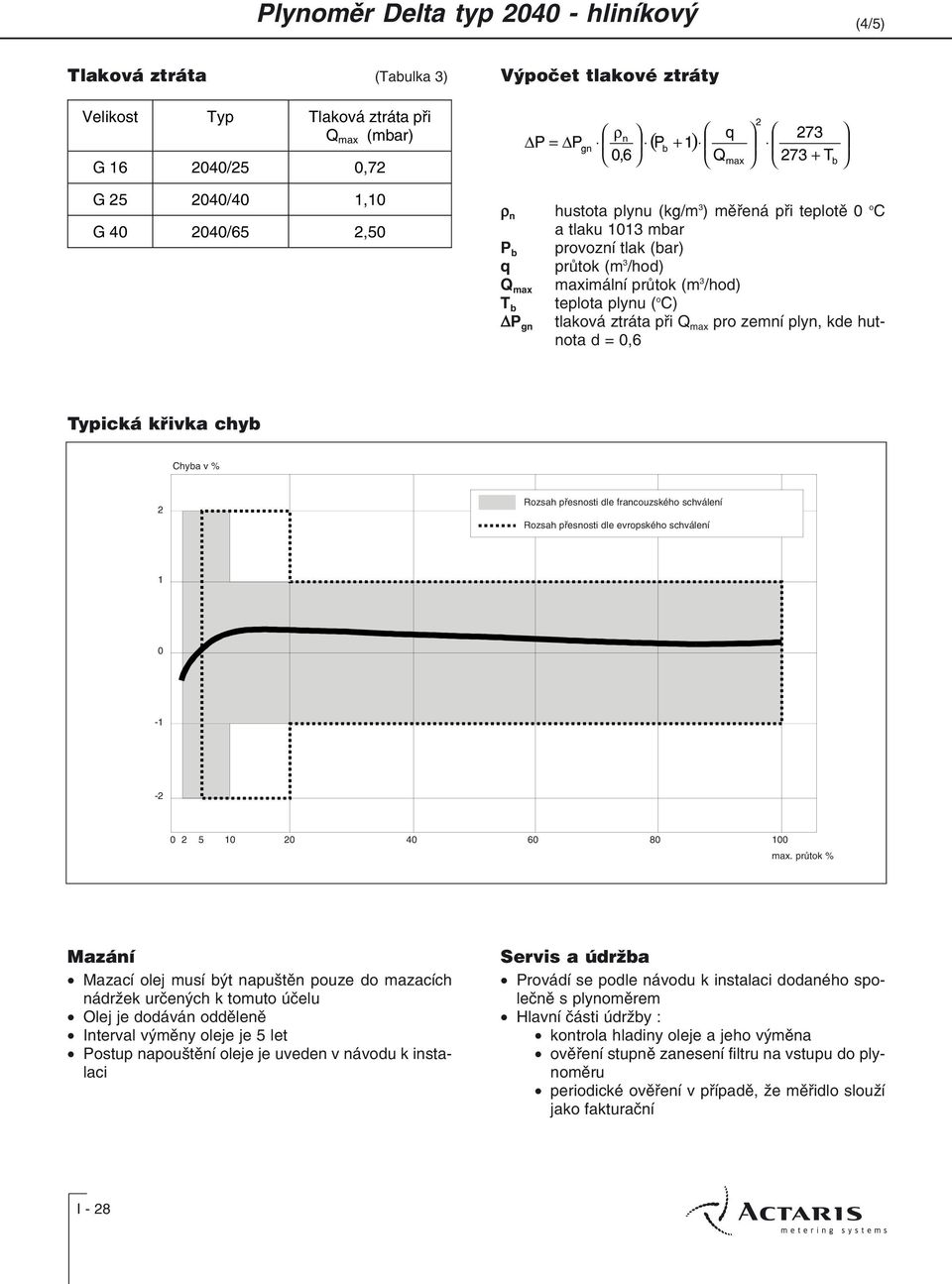 max pro zemní plyn, kde hutnota d = 0,6 q 2 273 Typická køivka chyb Chyba v % 2 Rozsah pøesnosti dle francouzského schválení Rozsah pøesnosti dle evropského schválení 1 0-1 -2 0 2 5 10 20 40 60 80