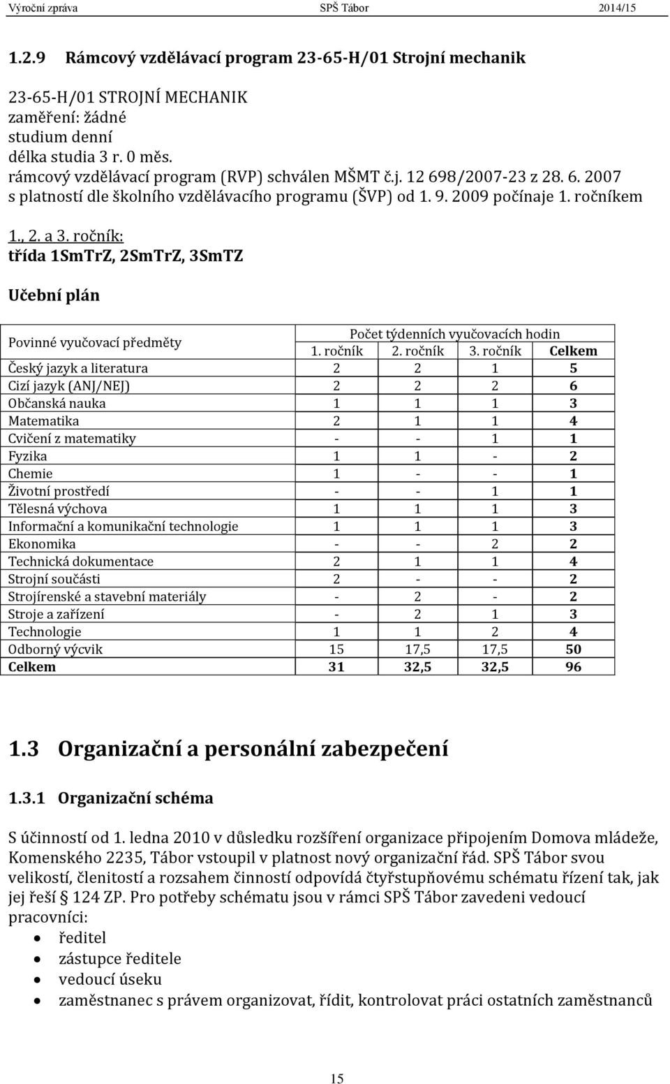 ročník: třída 1SmTrZ, 2SmTrZ, 3SmTZ Učební plán Povinné vyučovací předměty Počet týdenních vyučovacích hodin 1. ročník 2. ročník 3.