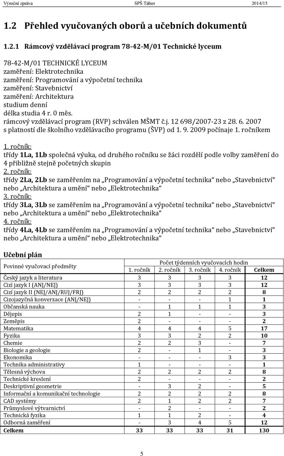 8/2007-23 z 28. 6. 2007 s platností dle školního vzdělávacího programu (ŠVP) od 1. 9. 2009 počínaje 1. ročníkem 1.