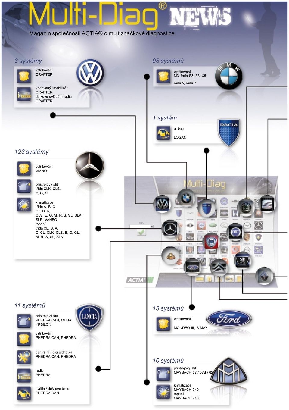 CL, CLK, CLS, E, G, GL, M, R, S, SL, SLK 11 systémů přístrojový štít PHEDRA CAN, MUSA, YPSILON PHEDRA CAN, PHEDRA 13 systémů MONDEO III, S-MAX centrální řídicí jednotka PHEDRA CAN,