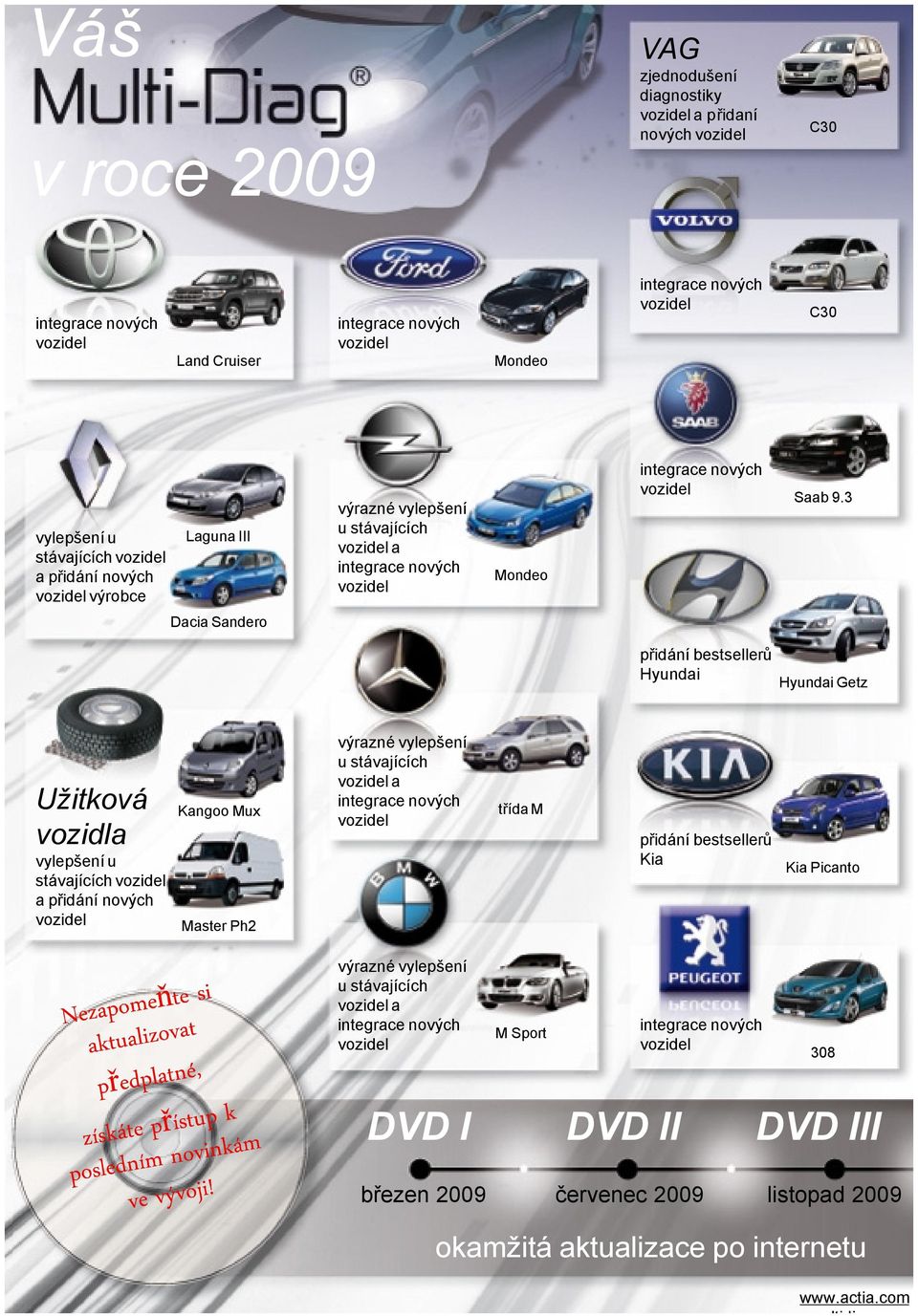 3 Dacia Sandero přidání bestsellerů Hyundai Hyundai Getz Užitková vozidla vylepšení u stávajících a přidání nových Kangoo Mux Master Ph2 výrazné