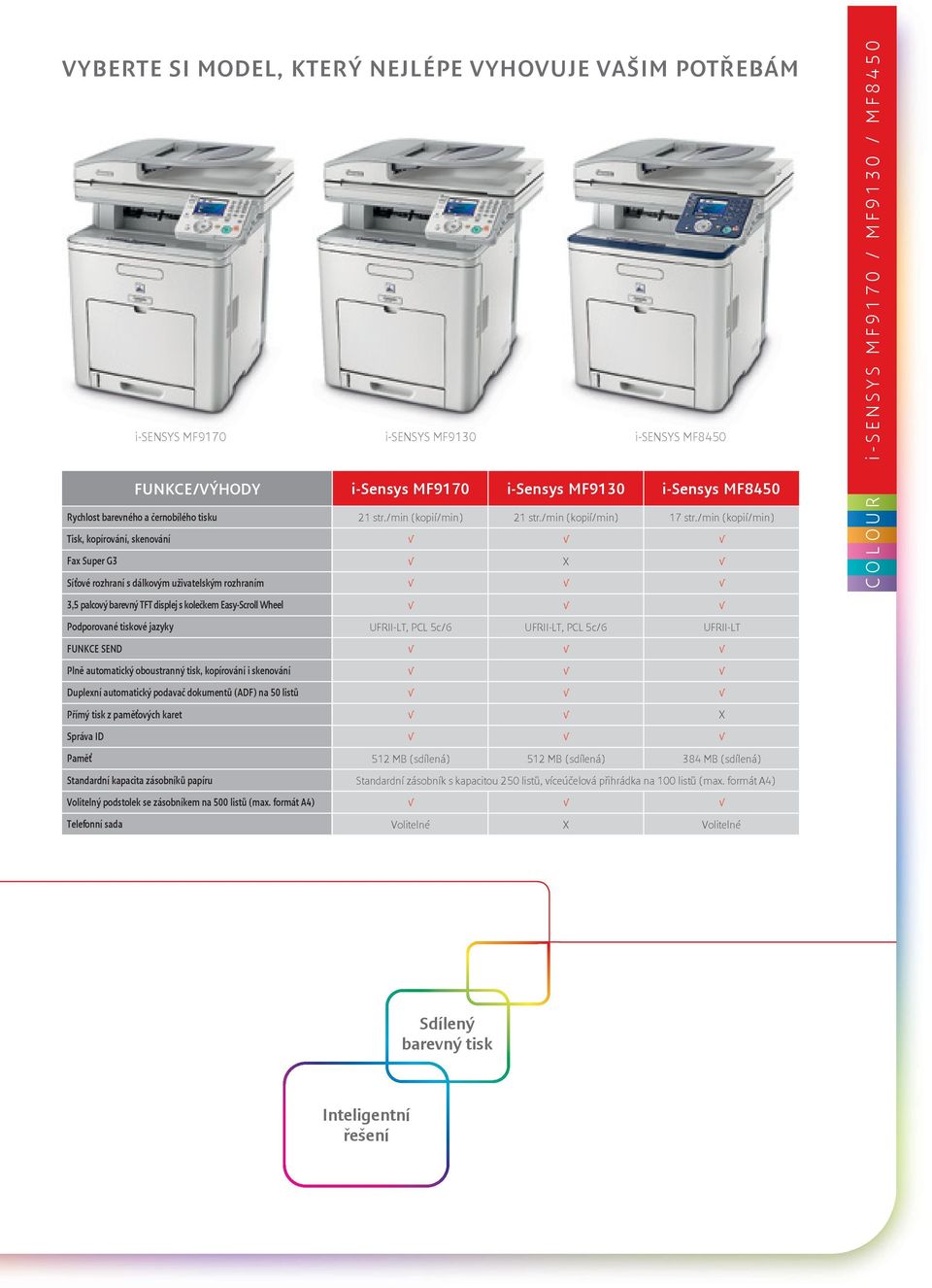 FUNKCE SEND Plně automatický oboustranný tisk, kopírování i skenování Duplexní automatický podavač dokumentů (ADF) na 50 listů Přímý tisk z paměťových karet Správa ID Paměť Standardní kapacita