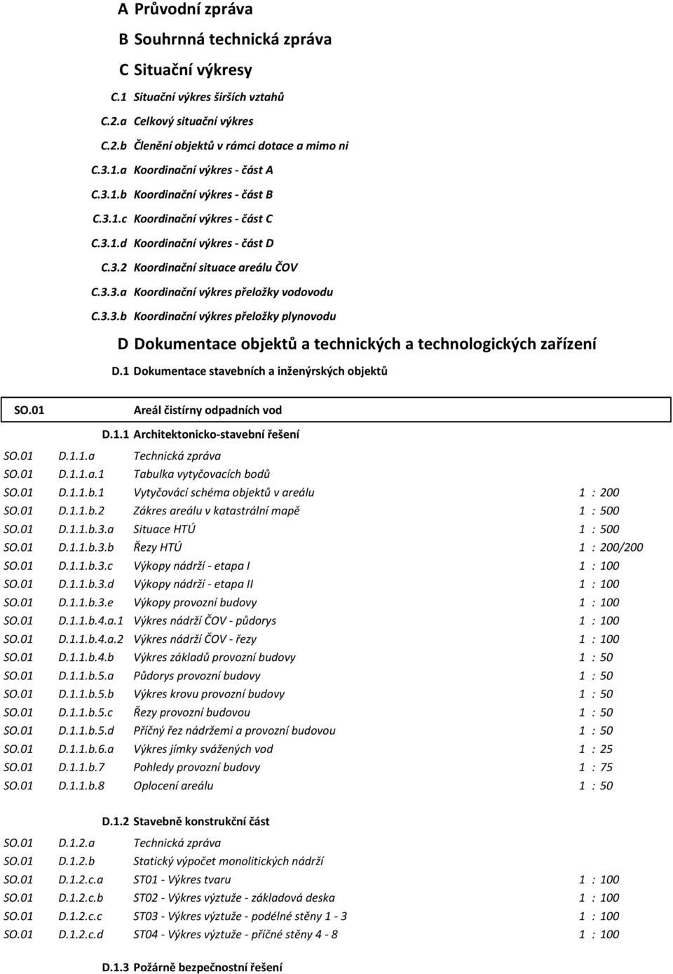 1 Dokumentace stavebních a inženýrských objektů SO.01 Areál čistírny odpadních vod D.1.1 Architektonicko-stavební řešení SO.01 D.1.1.a Technická zpráva SO.01 D.1.1.a.1 Tabulka vytyčovacích bodů SO.