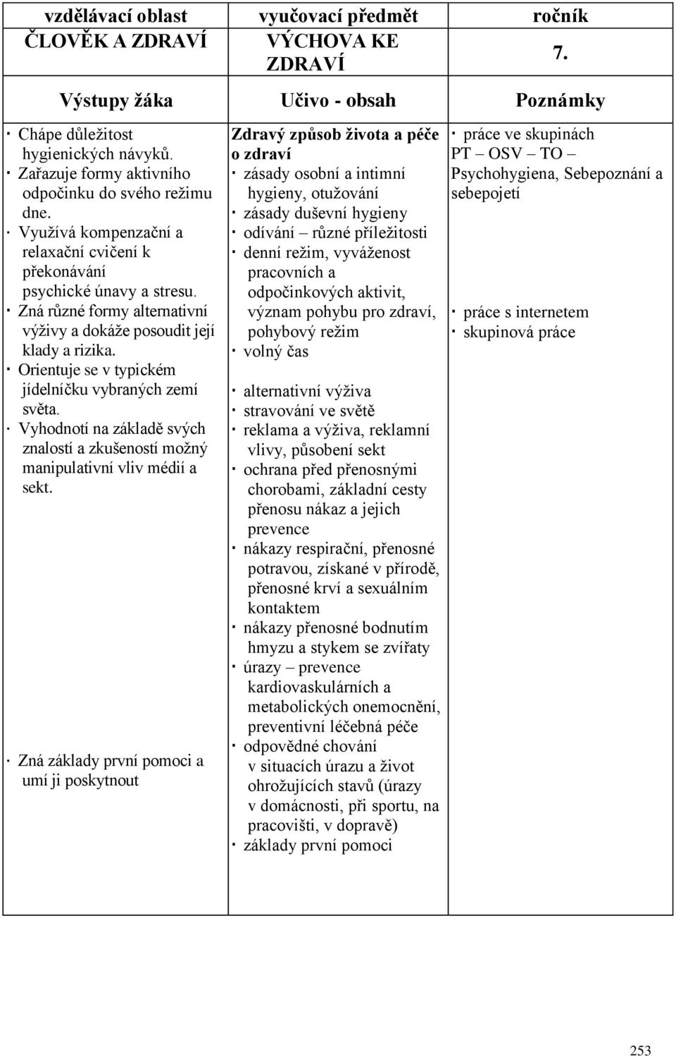 Zná různé formy alternativní výživy a dokáže posoudit její klady a rizika. Orientuje se v typickém jídelníčku vybraných zemí světa.