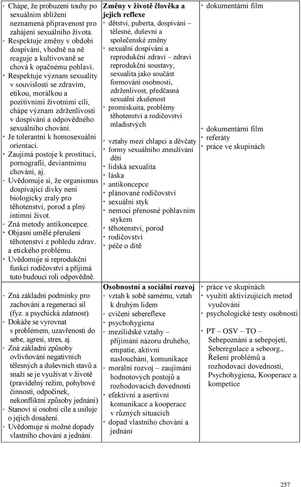 Respektuje význam sexuality v souvislosti se zdravím, etikou, morálkou a pozitivními životními cíli, chápe význam zdrženlivosti v dospívání a odpovědného sexuálního chování.