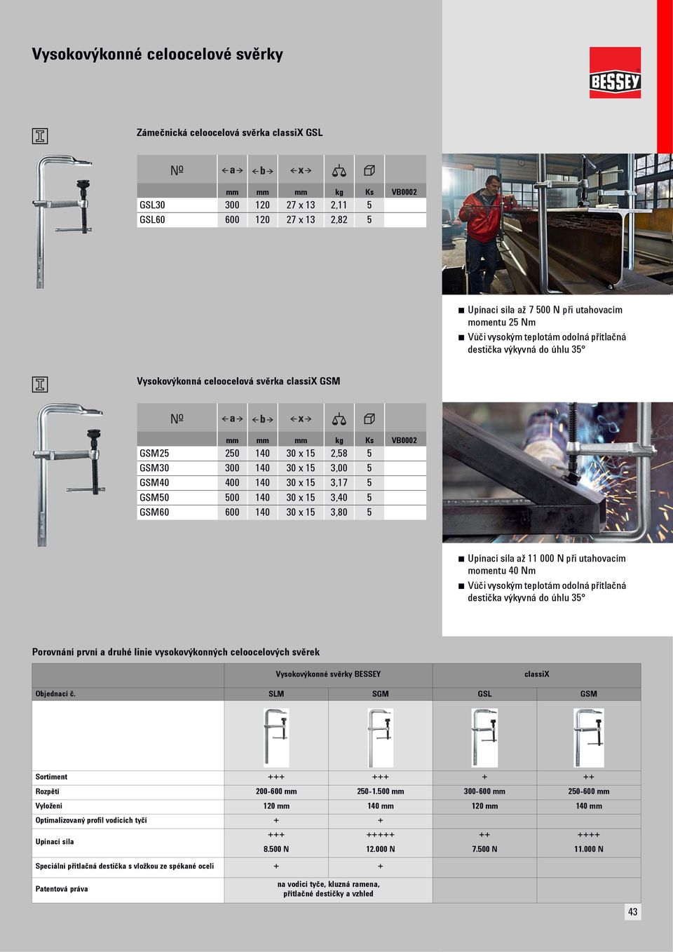 30 x 15 3,40 5 GSM60 600 140 30 x 15 3,80 5 Upínací síla až 11 000 N při utahovacím momentu 40 Nm Vůči vysokým teplotám odolná přítlačná destička výkyvná do úhlu 35 Porovnání první a druhé linie