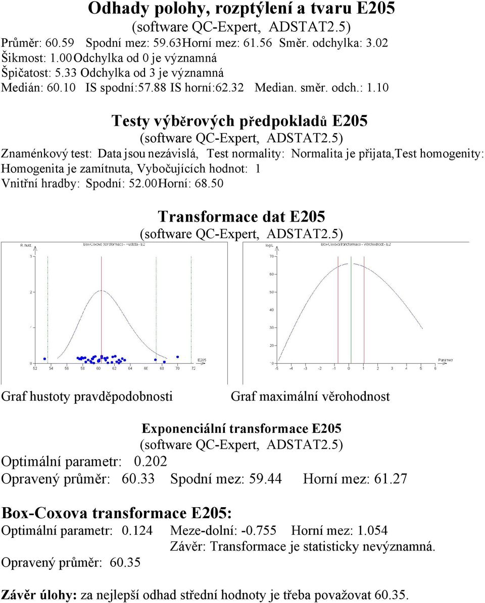 10 Testy výběrových předpokladů E205 Znaménkový test: Data jsou nezávislá, Test normality: Normalita je přijata,test homogenity: Homogenita je zamítnuta, Vybočujících hodnot: 1 Vnitřní hradby: