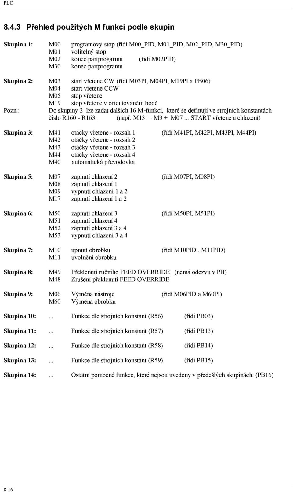 Skupina 2: M03 start vřetene CW (řídí M03PI, M04PI, M19PI a PB06) M04 start vřetene CCW M05 stop vřetene M19 stop vřetene v orientovaném bodě Pozn.