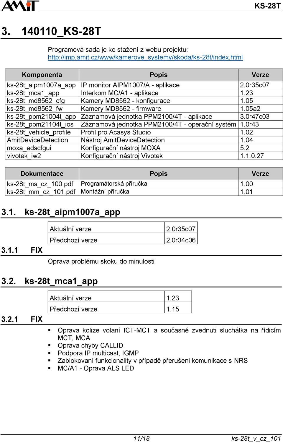 05 ks-28t_md8562_fw Kamery MD8562 - firmware 1.05a2 ks-28t_ppm21004t_app Záznamová jednotka PPM2100/4T - aplikace 3.0r47c03 ks-28t_ppm21104t_ios Záznamová jednotka PPM2100/4T - operační systém 1.