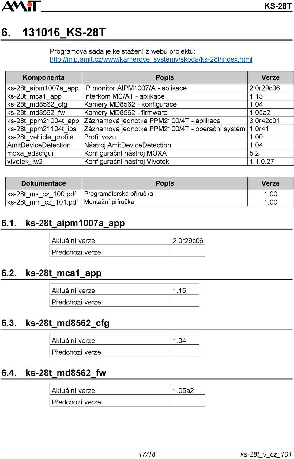 04 ks-28t_md8562_fw Kamery MD8562 - firmware 1.05a2 ks-28t_ppm21004t_app Záznamová jednotka PPM2100/4T - aplikace 3.0r42c01 ks-28t_ppm21104t_ios Záznamová jednotka PPM2100/4T - operační systém 1.