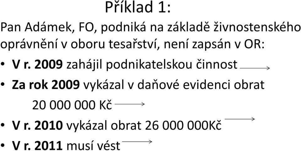 2009 zahájil podnikatelskou činnost Za rok 2009 vykázal v daňové