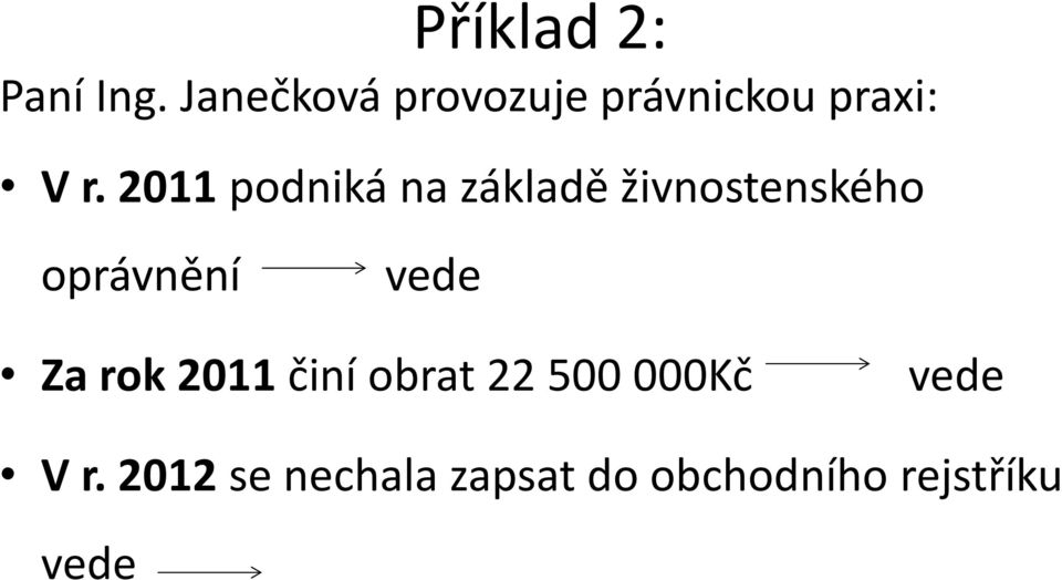 2011 podniká na základě živnostenského oprávnění vede